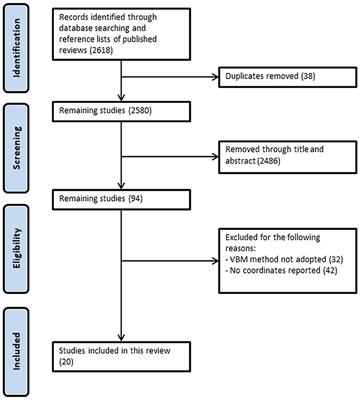 Gray Matter Abnormalities in Type 1 and Type 2 Diabetes: A Dual Disorder ALE Quantification